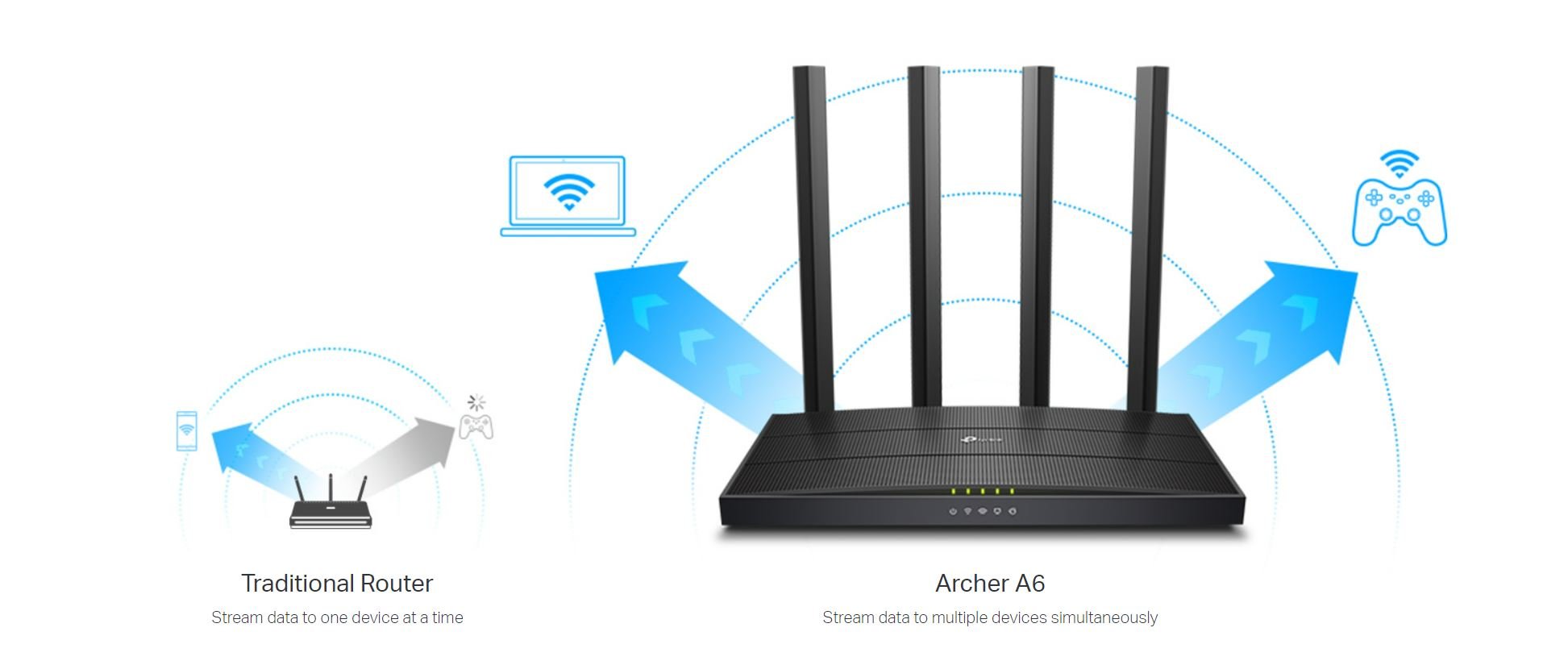 Archer A6 AC1200 Wi-Fi Router